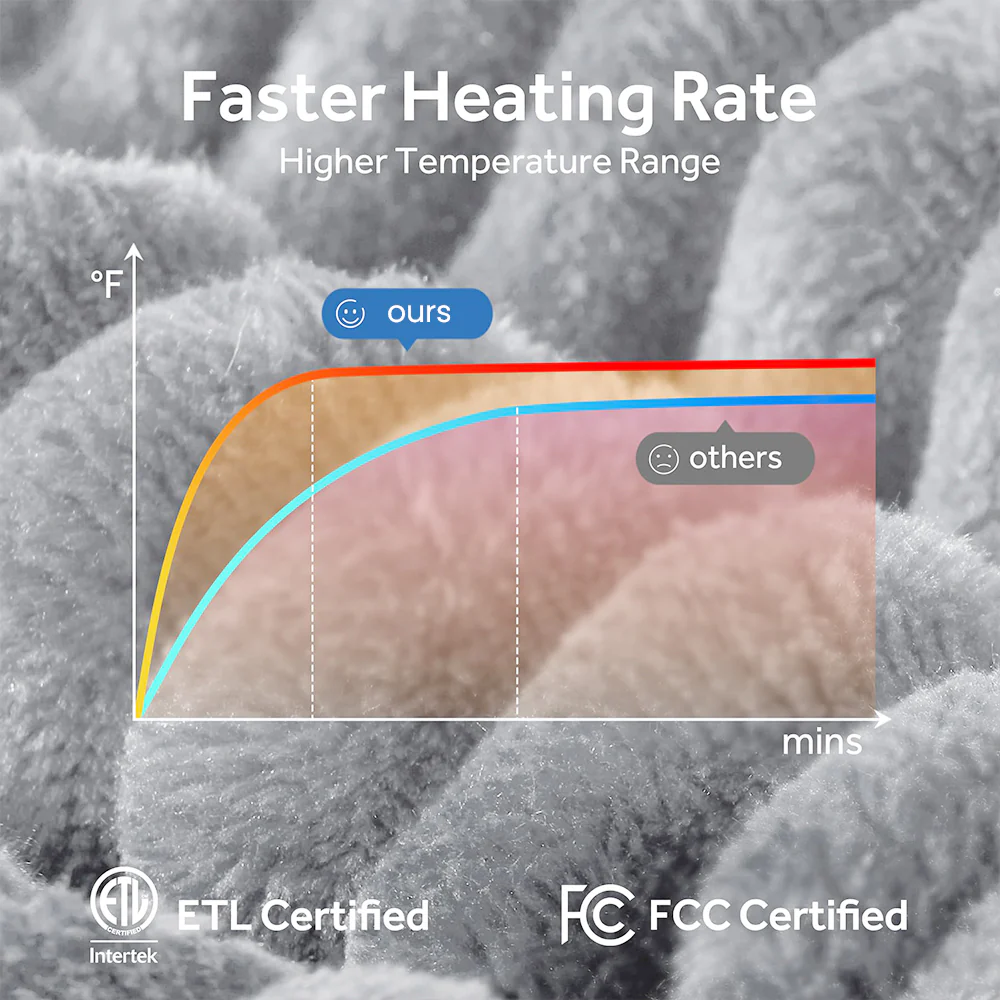 Heated Electric Throw Blanket, 50"x60", 6 Heat Levels, Auto-Off Timer, Machine Washable - Image 9